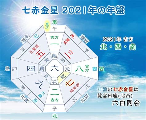 七赤|七赤金星の人とは？運勢、性格、吉方位わかりやすく解説